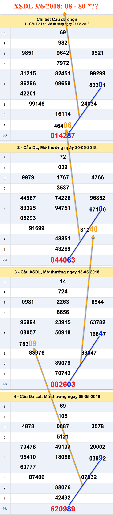 Tham khao an so XSDL 3-6-2018 Tham khao an so XSDL 3-6-2018